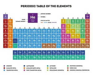 Periodic Table of the Elements with atomic number, weight and symbol - vector illustration