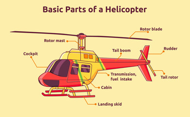Vector illustration of basic parts of helicopter
