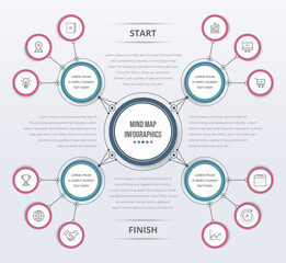 Mind Map Template
