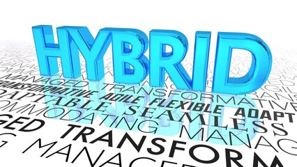 Hybrid Flexible Adaptable Agile Words Background 3d Animation