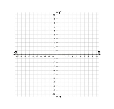 quadrant chart graph