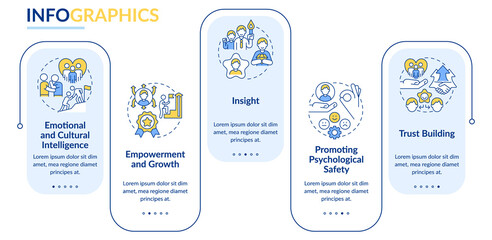 Traits of inclusive leaders rectangle infographic template. Team building. Data visualization with 5 steps. Editable timeline info chart. Workflow layout with line icons. Lato-Bold, Regular fonts used