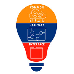 CGI - Common Gateway Interface acronym. business concept background. vector illustration concept with keywords and icons. lettering illustration with icons for web banner, flyer, landing pag