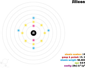 Large and colorful infographic on the element of Silicon