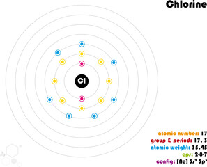 Large and colorful infographic on the element of Chlorine