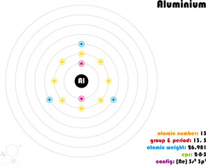 Large and colorful infographic on the element of Aluminium