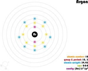 Large and colorful infographic on the element of Argon