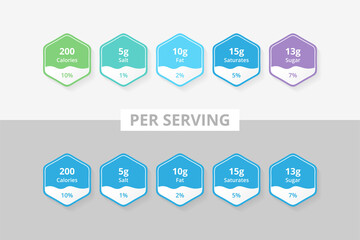 Per Serving Nutrition Facts Information Label