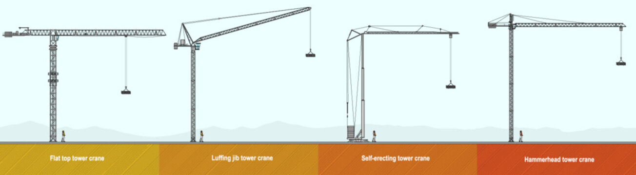 Flat Top, Luffing Jib, Self -erecting, Hammerhead Tower Cranes