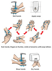 Infographic Step by step how to wash your hands properly to prevent COVID-19 spread and infection. - 506960890