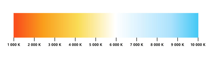 Light color temperature scale. Kelvin temperature scale. Visible light colors infographics. Shades of white chart. Gradient warm and cool white. Vector illustration isolated on white background. - obrazy, fototapety, plakaty