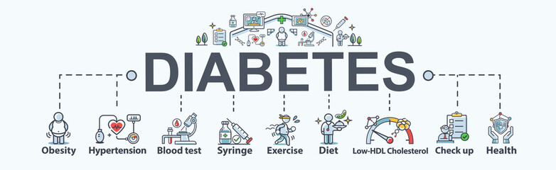 Symptoms Of Diabetes banner web icon for effect and prevention, Obesity, Hypertension, Blood Test, Syringe, Sport, Diet, Low Hdl Cholesterol and Health. Flat cartoon vector infographic.
