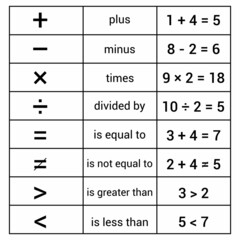 math symbols with names and example