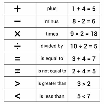 math symbols with names and example