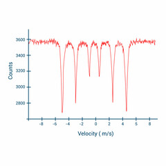 mossbauer spectroscopy graph vector illustration