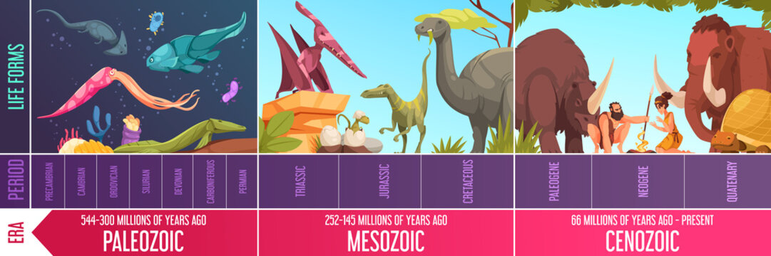 Geological Scale Infographics