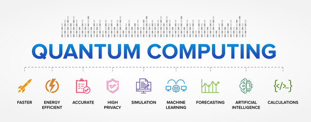Quantum Computing Features vector icons set infographics background.
