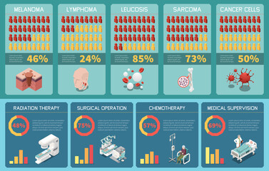 Isometric Oncology Infographics