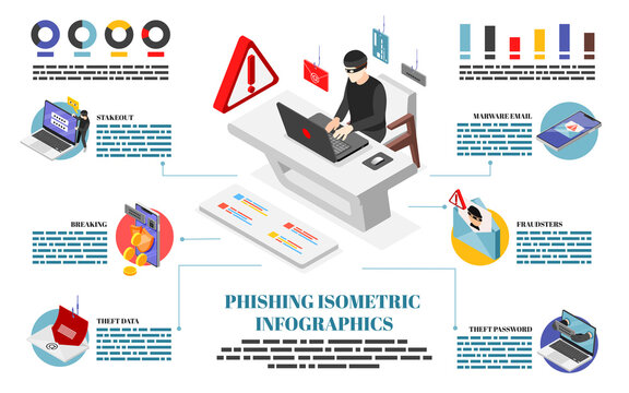 Phishing Isometric Infographic