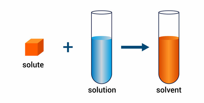 solutions of solids dissolved in water diagram in chemistry