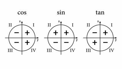 trigonometric functions signs in quadrants. sine cosine and tangent
