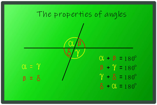 The properties of apex and minor angles on a green board