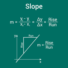 Slope graph and formula in mathematics. Slope of a line