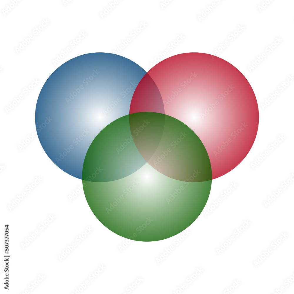 Sticker Venn diagram for three partially intersecting sets