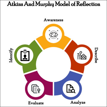 Atkins And Murphy model of reflection in an Infographic template with Icons and description placeholder in an Infographic template
