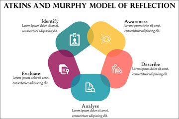 Atkins And Murphy model of reflection in an Infographic template with Icons and description placeholder in an Infographic template