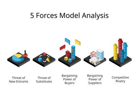 five forces model and analysis to Analyze your Businesses