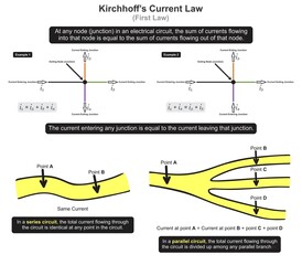 Kirchhoff current first law infographic diagram node junction electrical circuit formula entering leaving series parallel physics dynamics mechanics education vector chart illustration scheme - obrazy, fototapety, plakaty