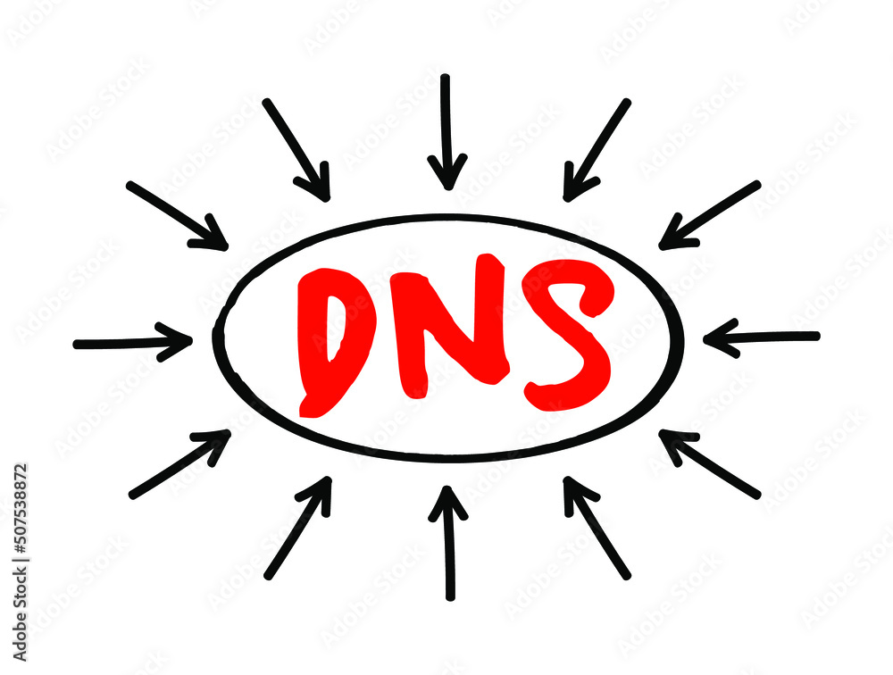 Aufkleber dns domain name system - hierarchical naming system built on a distributed database for computers, s