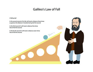 illustration of physics, Galileo's law of fall, Work Done by Gravity Against Inertia and Air Resistance, The status of Galileo’s law of free fall, Galileo's law of inertia
