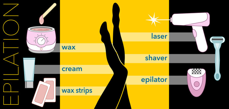 Banni&egrave;re ou affiche repr&eacute;sentant les diff&eacute;rentes m&eacute;thodes d&rsquo;&eacute;pilation : cire, cr&egrave;me, bandes de cire, laser, rasoir, &eacute;pilateur, avec au cette une silhouette noire de jambe de femme.