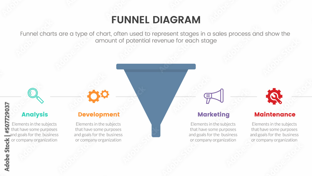 Poster infographic funnel chart concept for slide presentation with 4 point list and funnels shape horizont