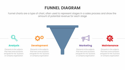 infographic funnel chart concept for slide presentation with 4 point list and funnels shape horizontal direction