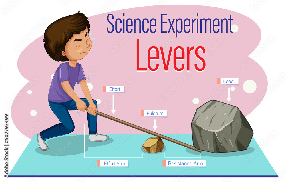 Wall mural levers simple machine science experiment