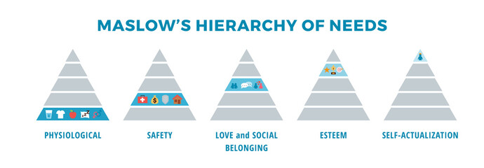 Infographics, Maslow's Pyramid of human needs, vector flat illustration on white background.