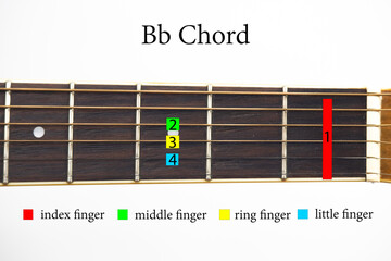Bb Chord How to hold the correct chords tells the finger placement on the frets and the order...