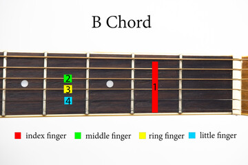 B Chord How to hold the correct chords tells the finger placement on the frets and the order before...