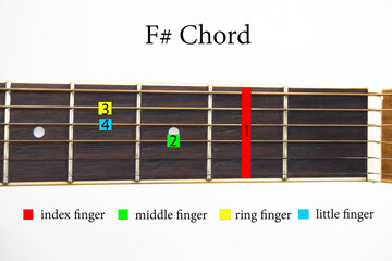 F# Chord How to hold the correct chords tells the finger placement on the frets and the order...