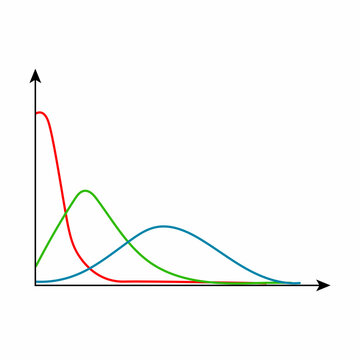 poisson distribution curve graph in statistics