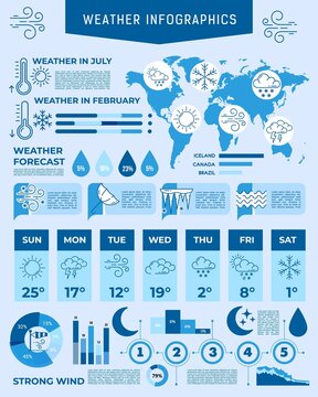 Forecast weather infographic charts and climate report data, vector graph diagrams. Weather forecast infographics with temperature and wind on map, world meteorology information and statistics
