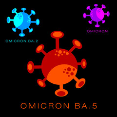 Omicron BS.5 BA.2 variant collage