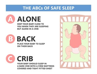 Fototapeta premium ABCs of Safe Sleep prevent baby die neonatal care SIDS alone bed on back side Crib firm reduce risk swaddling room Don’t smoke birth lower Tummy time face lay down born cot child Brain defect