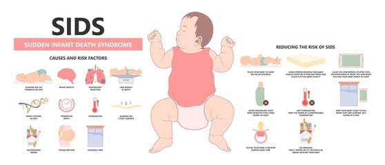 ABCs of Safe Sleep prevent baby die neonatal care SIDS alone bed on back side Crib firm reduce risk swaddling room Don’t smoke birth lower Tummy time face lay down born cot child Brain defect