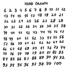 Hand-drawn numbers from 1 to 100, isolated on a white background