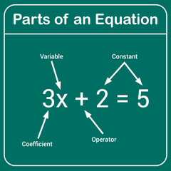 parts of basic algebra equation