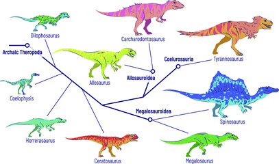 set of dinosaurs